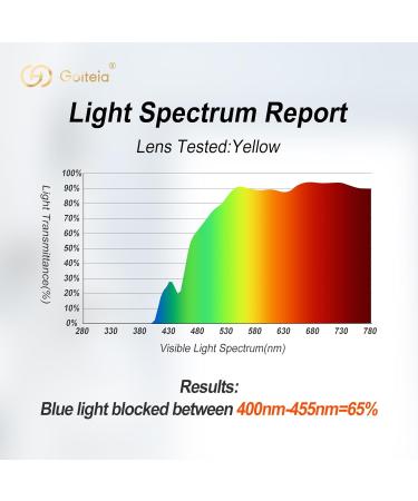 Goiteia Blue Light-Blocking Gaming Glasses - Reduce Headaches & Improve Sleep | AR Coating for Enhanced Glare Reduction - Buy Online on GoSupps.com