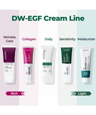 EASYDEW EGF Cream 1.7 Fl Oz - Anti-Aging & Blemish Relief Moisturizer for Sensitive and Acne Prone Skin Post Laser Treatment - Buy Online on GoSupps.com