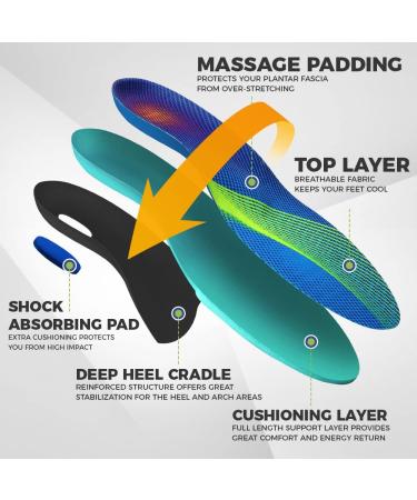 Standing Souls Orthotic Insoles - Pain Relief for Plantar Fasciitis, Flat Feet, Heel Spurs | Arch Support & Shock Absorption | Work Boot Cushion Inserts for Running & Hiking | Men & Women - Size M (Men's 8-10/Women's 9-11) - Buy Online on GoSupps.com