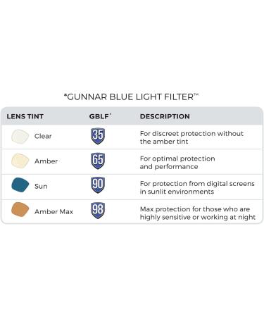 GUNNAR Premium Gaming Glasses - Block 35% Blue Light | Enigma Onyx Clear Tint - Shop Internationally - Buy Online on GoSupps.com