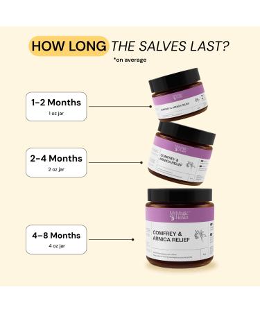 MyMagicHealer Comfrey & Arnica Salve | Natural Herbal Remedie for Body Tension & Comfort | 1 oz 1 Ounce - Buy Online on GoSupps.com