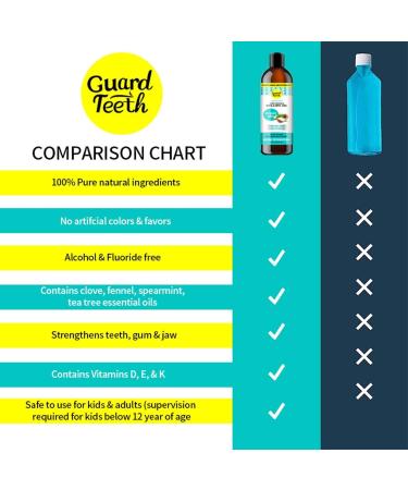 Coconut Pull Oil - Advanced Formula for Oil Pulling Natural Organic Mouth Rinse with Essential Oils & Vitamins Freshens Breath & Whitens Teeth (1 Stick) - Buy Online on GoSupps.com