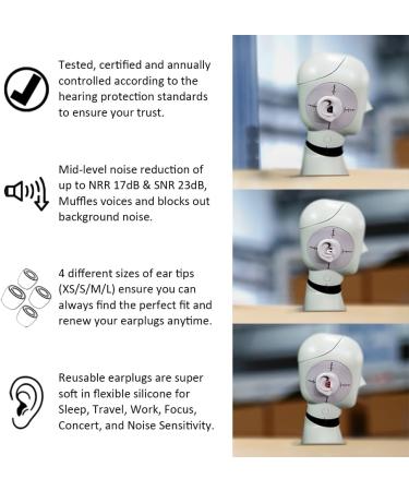 Focus Noise-Reducing Ear Plugs for Sleep | Reusable Soft Silicone for Snoring & Hearing Protection | 4 Sizes XS/S/M/L - Black - Pack of 1 - Buy Online on GoSupps.com