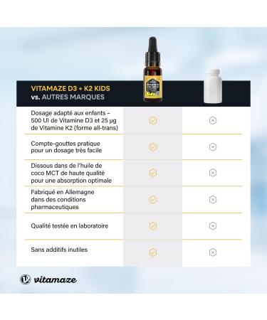 Gouttes Vitamine D3+K2 pour Enfants 500 UI D3 + 25 g K2 par Goutte Seulement 1 Goutte par Jour Stock 10 Mois Huile MCT Avec Pipette - Dosage Optimal pour Enfants Made in Germany 1 ml (Lot de 1) Vitamine D3+K2 Gouttes pour Enfants - Buy Online on GoSupps.com