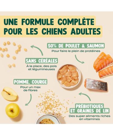 Franklin Sterilized Dog Food Balance Range with 50% Chicken and Salmon Grain-free kibble Size 13 mm 12 kg - Buy Online on GoSupps.com