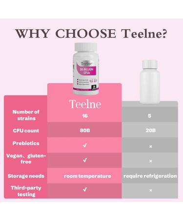 Teelne Women's Probiotics and Prebiotics 80 Billion CFUs, 16 Probiotic Strains, Probiotics for PH Balance, Supports Digestive & Gut Health, 30 Capsules - Buy Online on GoSupps.com