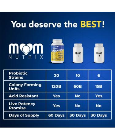 MOM NUTRIX Probiotic for Women - Vaginal Gut UT pH Balance Feminine & Digestive Health - Prebiotics with Probiotics Cranberry D-mannose - Bifidobacterium and Lactobacillus - 120 Capsules - Buy Online on GoSupps.com