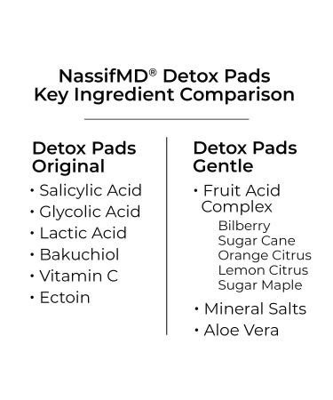 NassifMD Gentle Facial Radiance Detox Pads - Hyaluronic Acid Aloe Vera & Fruit Complex for Anti-Aging - 60ct Facial Scrub Pads for Sensitive Skin - Buy Online on GoSupps.com