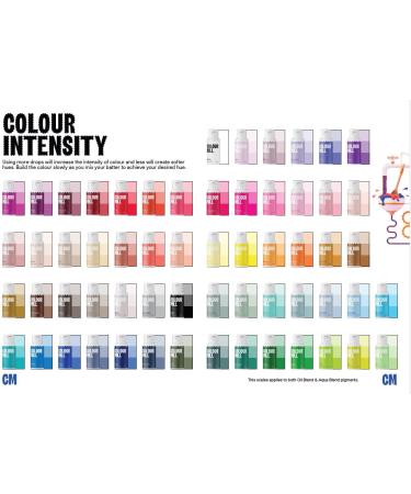 Shop Color Mill Oil Blend Food Coloring - Versatile 20ml Olive Oil-Based Colors for Chocolate Cakes Cupcakes & More - Enhance Your Baking! - Buy Online on GoSupps.com