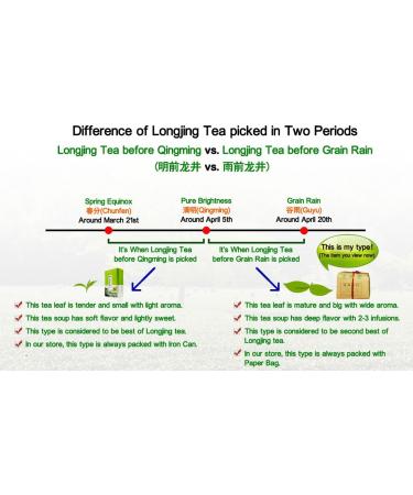 Dragonwell Longjing Tea(Yu Qian) Dragon Well Green Tea Leaf Picked Before Grain Rain Day 8.8oz./250g 3rd Class  - Buy Online on GoSupps.com