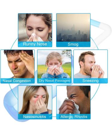 Nasal Wash Bottle 300ml - Sinus Rinse & Nose Cleaner for Adult & Kid - BPA Free - Rhinitis & Allergy Relief - Buy Online on GoSupps.com