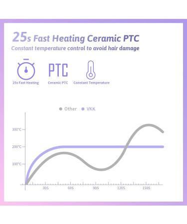 VKK Hair Straightener Brush - 25s Fast Heating, 5 Temp Settings, Anti-Scald - Professional Styling Tool for Women - Black - Buy Online on GoSupps.com