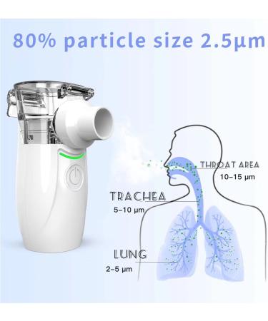 Portable Mesh Nebulizer for Adults and Kids - Handheld Inhaler for Breathing Treatment - Buy Online on GoSupps.com