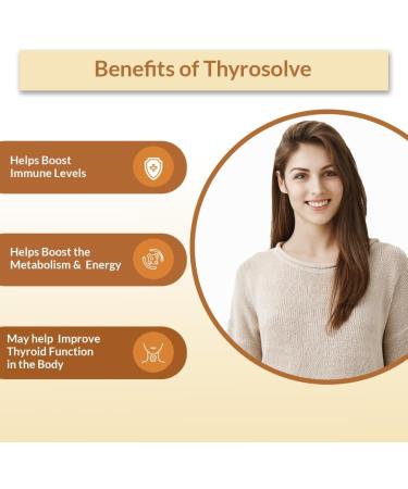 Thyroid Support Supplement - Natural Thyroid Support - Vegetarian & Non-GMO - 100% Vegan Ayurveda Supplement - 80 Capsules Thyrosolve - Buy Online on GoSupps.com