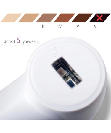 Ririfs Skin Analyzer Skin Tone Sensor Color Tester Automatic Test System for Beauty Treatments - Buy Online on GoSupps.com