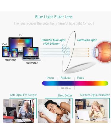 2 Pack Blue Light Blocking Reading Glasses | Anti-UV Glare | Foldable Computer Readers 2.0x | Unisex Black & Gunmetal - Buy Online on GoSupps.com