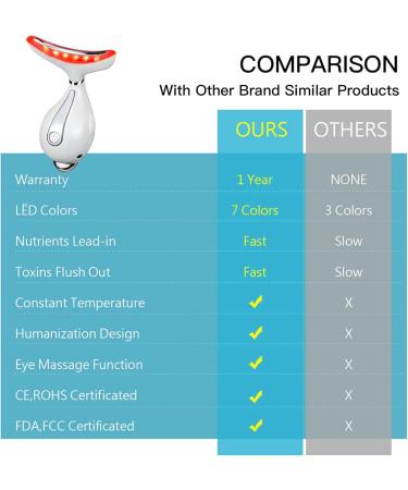 LED Light Therapy Device | Electric Face Massager Tool | Skin Firming Neck & Eye Lift | Red Light Therapy for Women - Buy Online on GoSupps.com