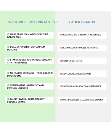 West Wolf Medicinals Reishi Mushroom Extract Capsules Premium Organic Reishi Mushroom Extract with 40%+ Beta-Glucans | Vegan Non-GMO Reusable Tin | 120 Capsules / 4 Month Supply - Buy Online on GoSupps.com