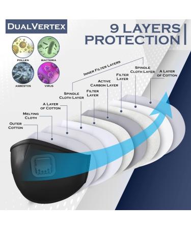 5 Layer Breathable Cotton Face Mask with Filter Reusable Black Face Masks Washable Uk with Adjustable Ear Straps Nose Wire & Replaceable Filters for Unisex Black 5 - Buy Online on GoSupps.com