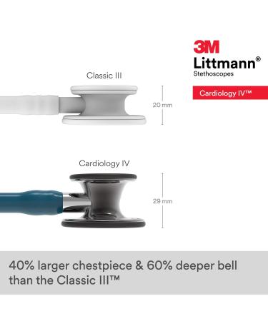 3M Littmann Cardiology IV Stethoscope - High Polish Smoke Chestpiece, Caribbean Blue Tube - 27 inch - Buy Online on GoSupps.com