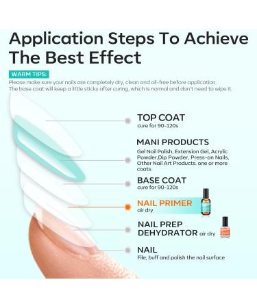 Modelones 15ml Nail Primer for Gel Nail Polish No Lift Nail Prep Bond Primer Acid Free Fast Air Dry Nail Bonder for Acrylic Powder Nail Supplies Set - Buy Online on GoSupps.com