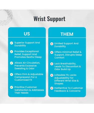 Hotcakes Wrist Support (Left) for Carpal Tunnel, Arthritis & Tendonitis - Breathable Neoprene Brace for Joint Pain Relief - Buy Online on GoSupps.com