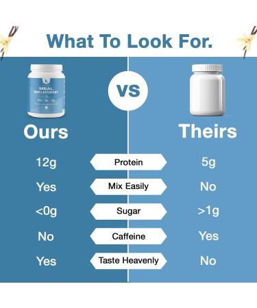 Gluten-Free Meal Replacement Powder - MCT Coconut Oil & Grass-Fed Whey Protein | Low Carb Energy Boost | 742g Vanilla - Buy Online on GoSupps.com