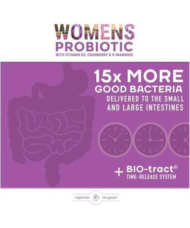 Replenish the Good Probiotics for Women - Supports Digestive & Vaginal Health with D3 Prebiotics & Cranberry - Defends Against UTI & Yeast - 15x More Effective Than Regular Capsules (60 Count) - Buy Online on GoSupps.com