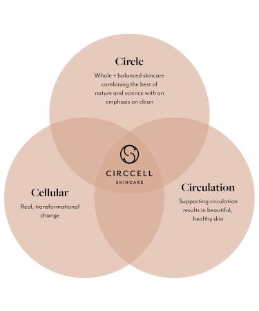 CIRCCELL Creme E.R.3 Moisturizer Rejuvenating Face Cream Supports Healthy Collagen Anti-Aging Moisturizing Cream Tightening & Hydrating Skin Treatment for Normal Dry & Sensitive Skin Types - Buy Online on GoSupps.com