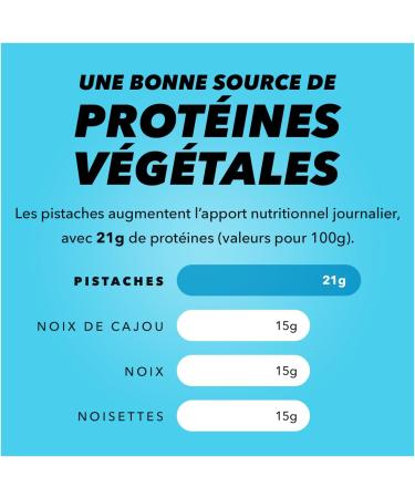 Wonderful Pistachios - Pistachios without salt 450g - Buy Online on GoSupps.com