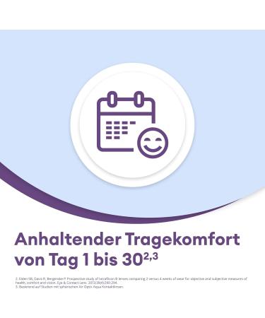 Buy Air Optix Aqua Multifocal Monthly Soft Lenses - 6 Pack BC 8.6mm DIA 14.2mm ADD LOW -1.75 Diopters - International Shipping Available - Buy Online on GoSupps.com