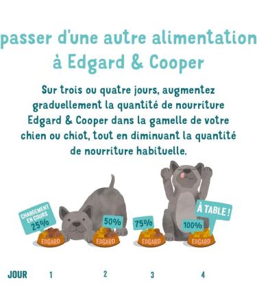 Edgard & Cooper Puppy P t (Duck & Chicken 150g x 11) Grain Free Fresh Meat & Quality Protein Real Ingredients for Dogs Hypoallergenic No Added Sugars - Buy Online on GoSupps.com