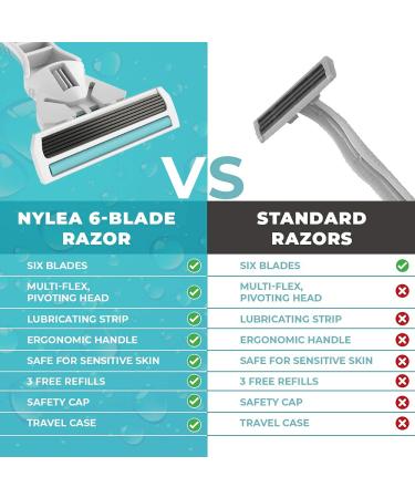 Nylea FlexShave Razor for Women with Sensitive Skin - Premium 6-Blade Womens Shaver with Bikini Trimmer, Vitamin E, Aloe Vera - 3 Refills - Buy Online on GoSupps.com