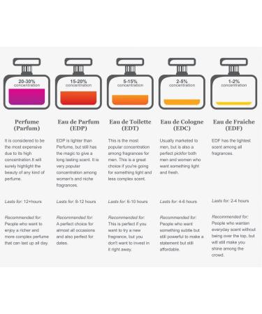 PICKN BUY Luxury Perfume for Women 0.34 Fl oz Scent Compatible to Boss Femme Perfume Made in USA Long-Lasting Spray Comes in Refilable Bottle Inspired by Femme* 0.34 Fl Oz (Pack of 1) - Buy Online on GoSupps.com