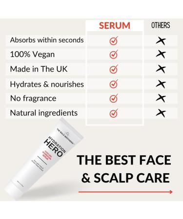 The Bald Brothers Hydration Hero Cooling Serum with Aloe Leaf Juice | Water based Face & Scalp Hydration Serum | Fast Absorbing no Grease no Stickyness | Vegan Hydrate - Buy Online on GoSupps.com