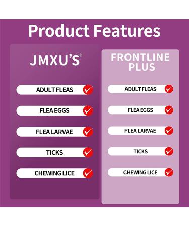 Fipronil Cat Flea & Tick Control - Long-Lasting Treatment for Kittens - 3 Doses - Buy Online on GoSupps.com