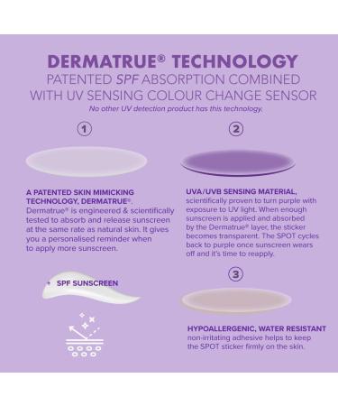 SPOTMYUV UV Detection Stickers for Sunscreen with Dermatrue Skin Mimicking Technology - 48 Count 48 count (Pack of 1) - Buy Online on GoSupps.com