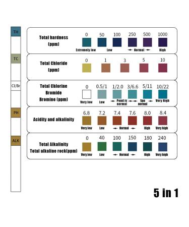 Dajidafu 50piece Easy-to- Test Strips For Precise And Convenient Measurements Water Test Strips PE Pool Test Strip Ph Test Strips five-in-one 50 pieces/canister five-in-one 50 pieces/canister - Buy Online on GoSupps.com