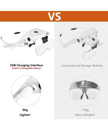 JMH Head Magnifier, Rechargeable Hands Free Headband Magnifying Glass with 2 Led,Professional Jeweler's Loupe Light Bracket and Headband are Interchangeable USB-Rechargeable - Buy Online on GoSupps.com