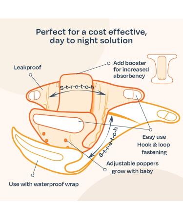 TotsBots Bamboozle Reusable Nappy | Eco-Friendly Bamboo Nappies for Babies & Toddlers | Bumble Size 3 (35lbs+) - Buy Online on GoSupps.com