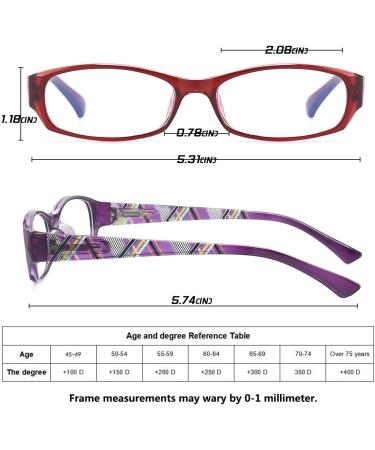 Blue Light Blocking Reading Glasses 2 Pack for Women - Computer Readers with Magnification 3.5x - Red+purple Frames - Spring Hinge Eyeglasses - Buy Online on GoSupps.com