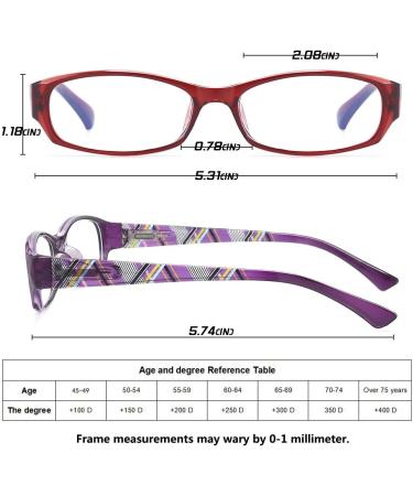 Shop Women's Blue Light Blocking Reading Glasses - 2 Pack with UV Protection - +2.0 Red/Purple Readers - Buy Online on GoSupps.com