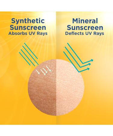 Pollution Protect Mineral Sunscreen Gel SPF 50 - White 50g | Broad Spectrum UV Defense for All Skin Types - Buy Online on GoSupps.com