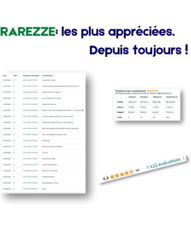 RAREZZE - Sicilian marzipan pastry with ORANGE in a beautiful gift box (gr.400). RAREZZE: Sicilian delicacies cannoli cassate nougats - Buy Online on GoSupps.com