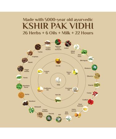 Sesa Ayurvedic Strong Roots Hair Oil - Hair Fall Control, Growth Support & Damage Repair - 100 ml - Buy Online on GoSupps.com