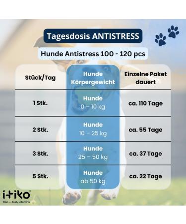 Buy Itiko Vitamins for Dogs | Delicious Calming Supplement | Seastant for Nervous System Improvement | L-Tryptophan 150mg - Buy Online on GoSupps.com