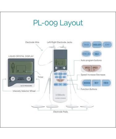 TruMedic TENS Unit & Electrode Pads - Relief for Muscle Pain Soreness and Tightness | Electrotherapy Pain Management - Buy Online on GoSupps.com
