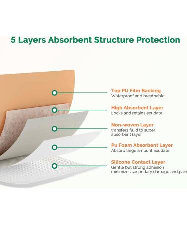 Silicone Foam Dressing 3x3 Inch - 10 Pack Adhesive Waterproof Wound Care Bandages | High Absorbency Foam Pads for Optimal Healing - Buy Online on GoSupps.com