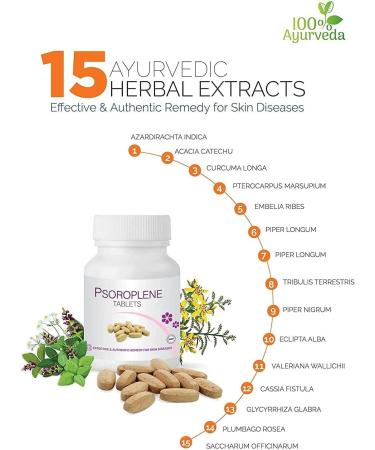 JOKE AyurGem Herbal Psoroplene Tablet - 60 Capsules for Eczema, Psoriasis & Skin Disorders - Buy Online on GoSupps.com