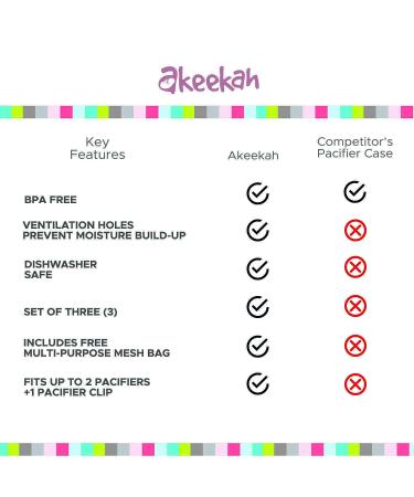 Akeekah Pacifier Cases - 3 Pack Unisex | BPA-Free Nippleshield Case with Colorful Designs | Baby Binky Holder & Pacifier Box | Includes Free Eco-Friendly Mesh Bag - Buy Online on GoSupps.com